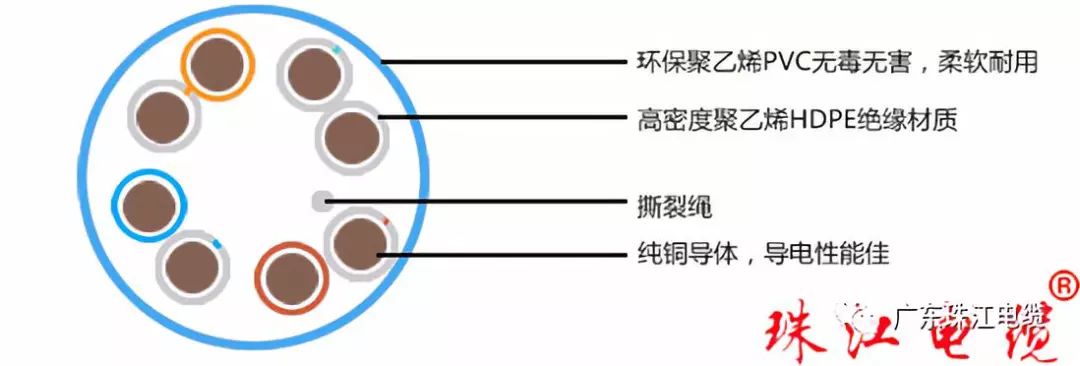 热博rb88体育电缆带您相识网络线